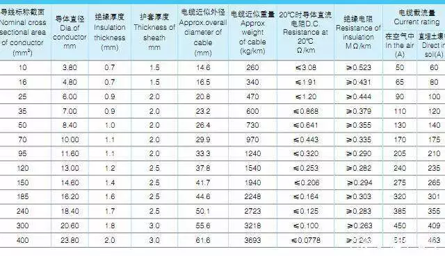 YJLHV铝合金电缆三芯交联聚乙烯绝缘聚氯乙烯护套铝合金电力电缆